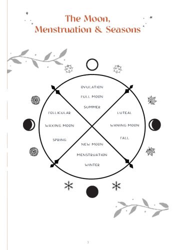 The Sacred Cycles Journal view 4
