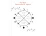 The Sacred Cycles Journal view 4